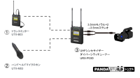 SONY URX-P03D 1台+ UTX-B03 1台 ＋UTX-M03 1台 ＋ SMAD-P3D 1台(2波のワイヤレスを1つの受信機で受信可能)