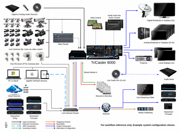Newtek-TriCaster8000-System-Diagram-2014　トライキャスター8000