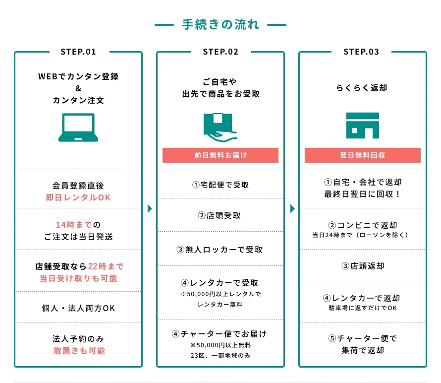 パンダスタジオレンタルご利用方法 手続きの流れ