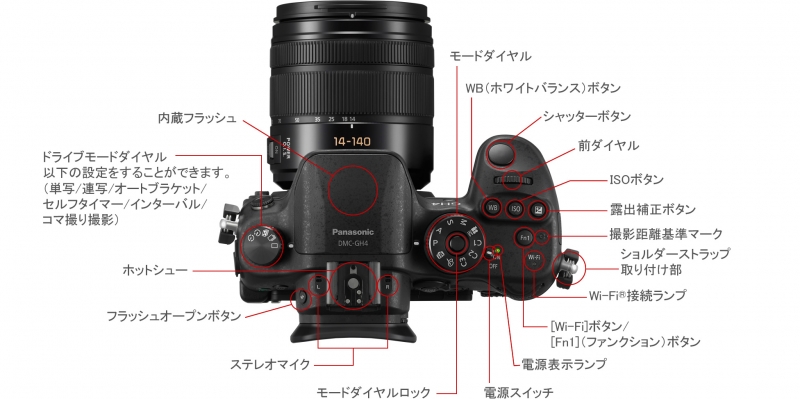 Panasonic LUMIX DMC-GH4 ＋ 7-14mm/F4.0 レンズセット | パンダ 