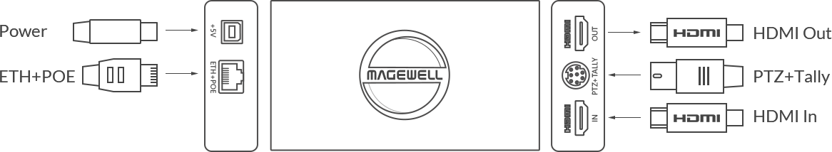 Magewell Pro Convert HDMI 4K Plus 4K HDMI → NDIの販売 パンダスタジオ・レンタル公式サイト