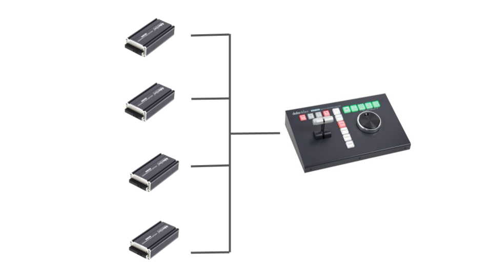 datavideo RMC-400（コントローラー）＋HDR-10（4台）4chスローセット
