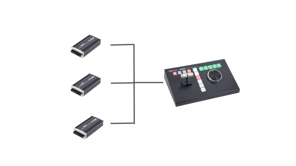 datavideo RMC-400（コントローラー）＋HDR-10（3台）3chスローセット