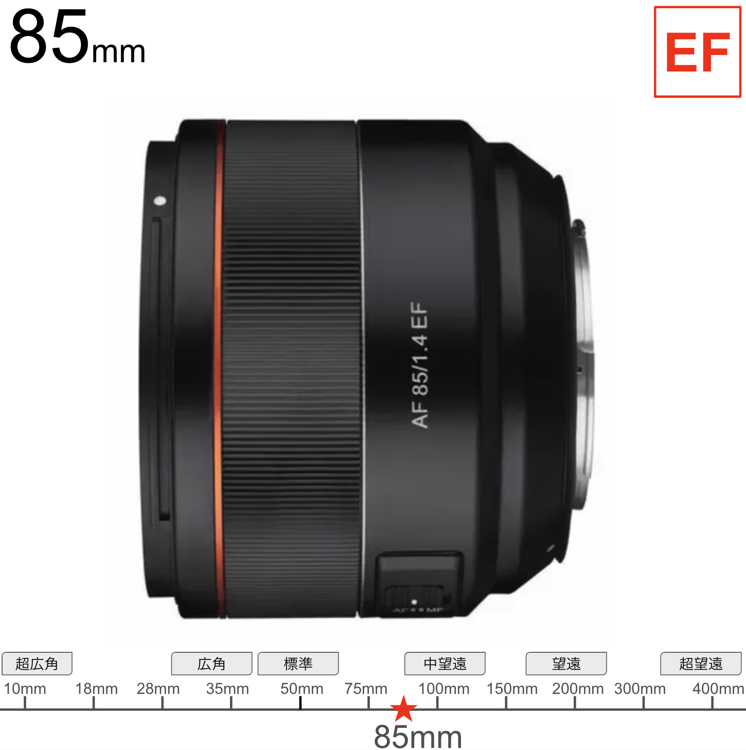 SAMYANG AF 85mm F1.4 EFマウント【キヤノン用 フルサイズ対応