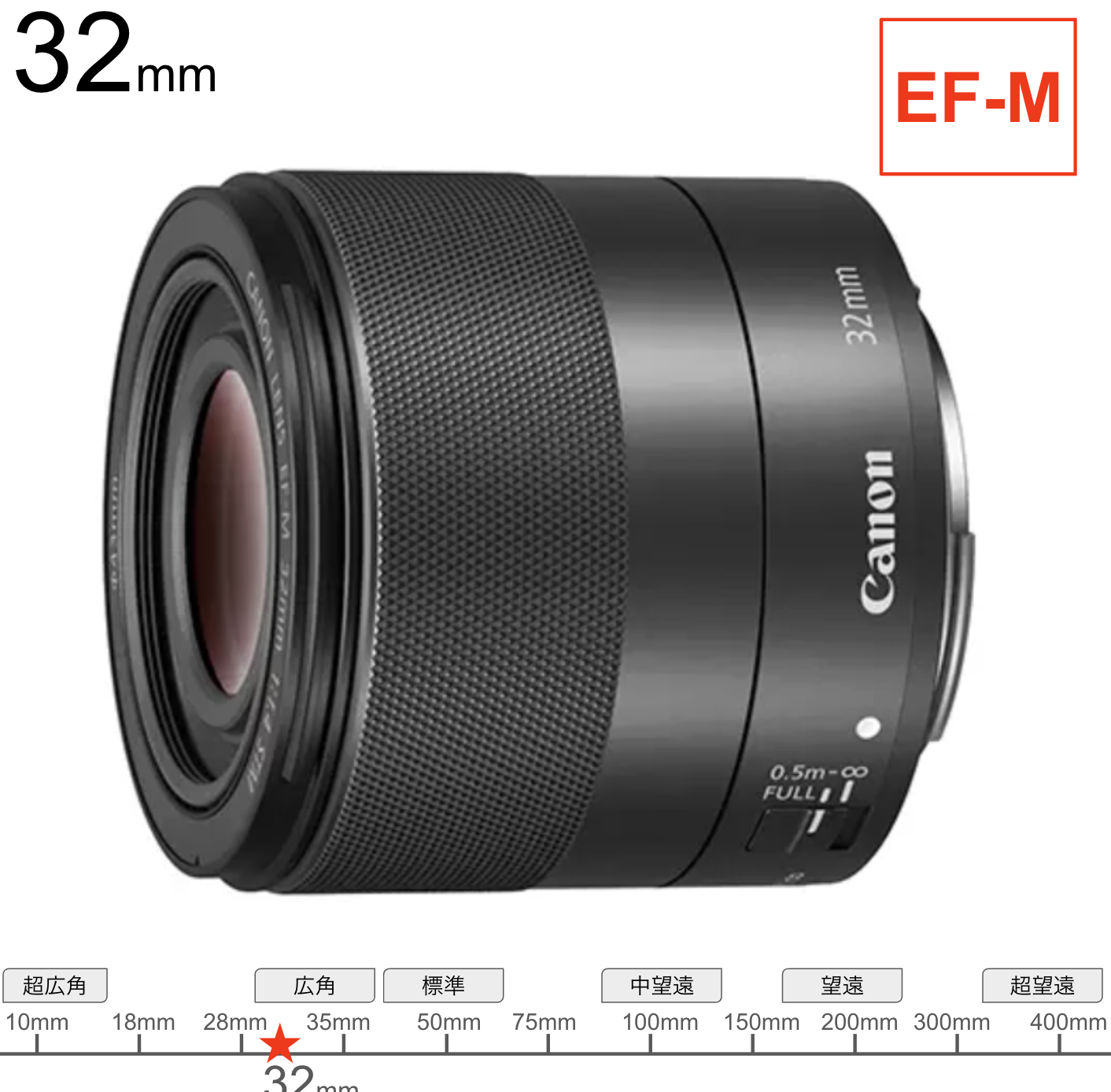 Canon EF-M 32mm F1.4 STM ミラーレス一眼対応 ブラック 全長56.5mm EF