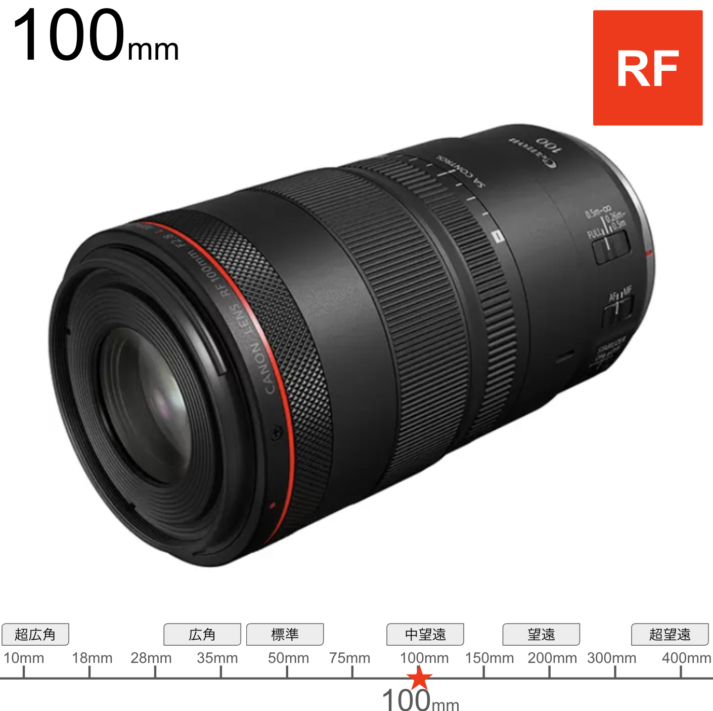 Canon RF100mm F2.8L MACRO IS USM キヤノンRFマウント(ハードケース 