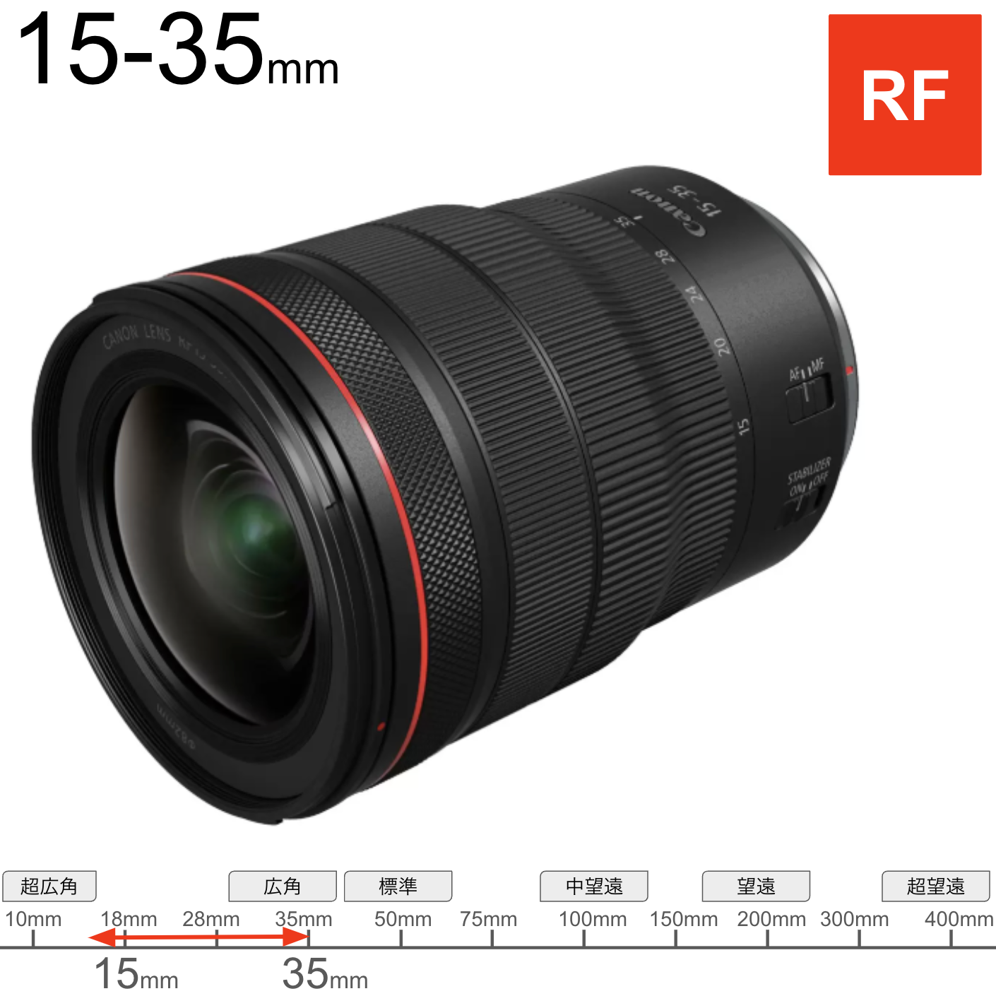 Canon RF15-35mm F2.8 L IS USM キヤノンRFマウント(ハードケース付き 