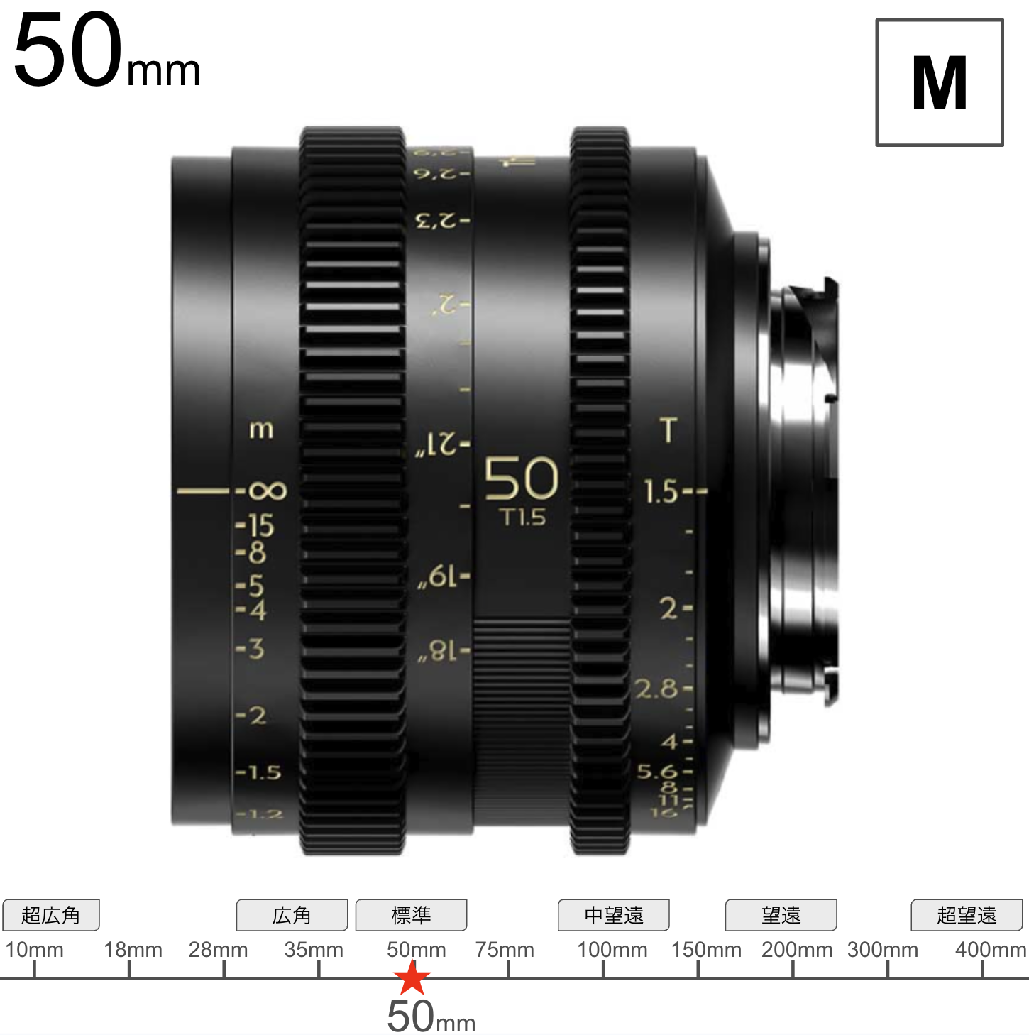 Thypoch Simera-C 50mm T1.5 Mマウント | パンダスタジオ・レンタル