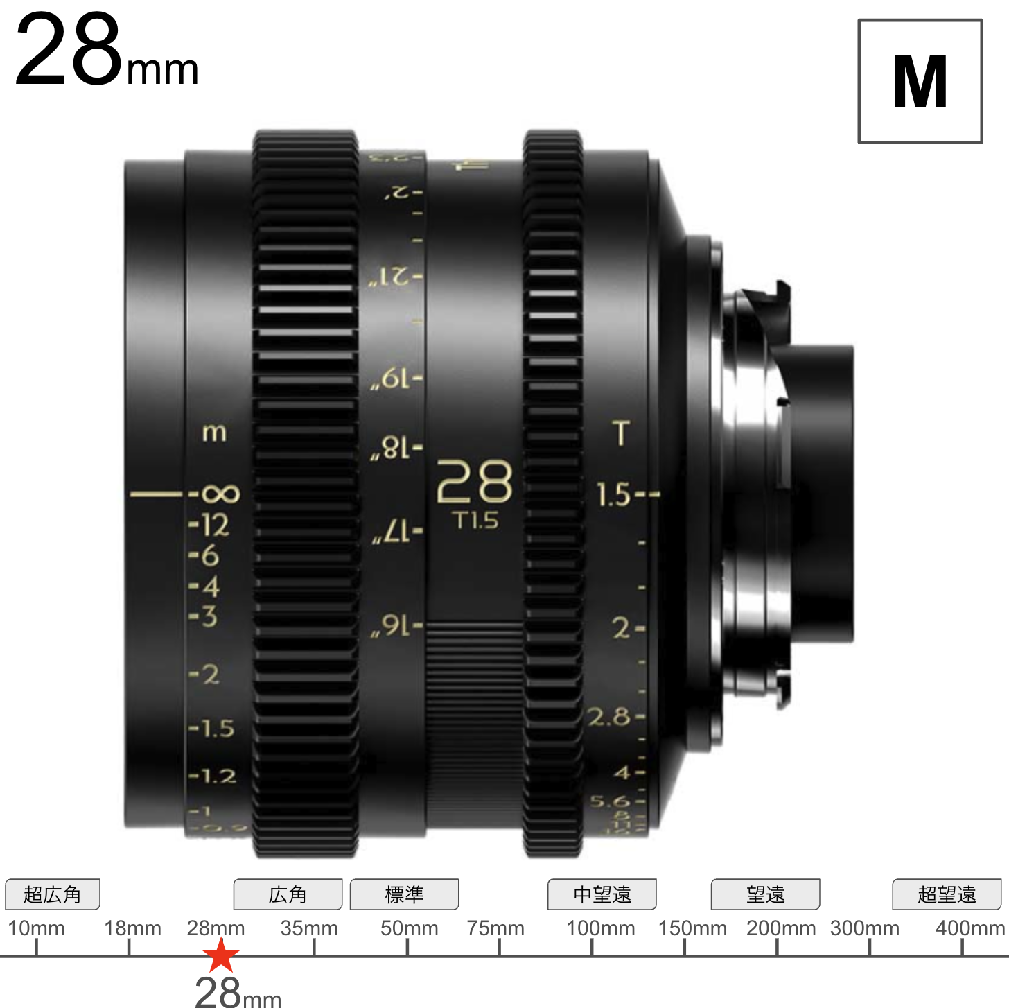 Thypoch Simera-C 28mm T1.5 Mマウント | パンダスタジオ・レンタル