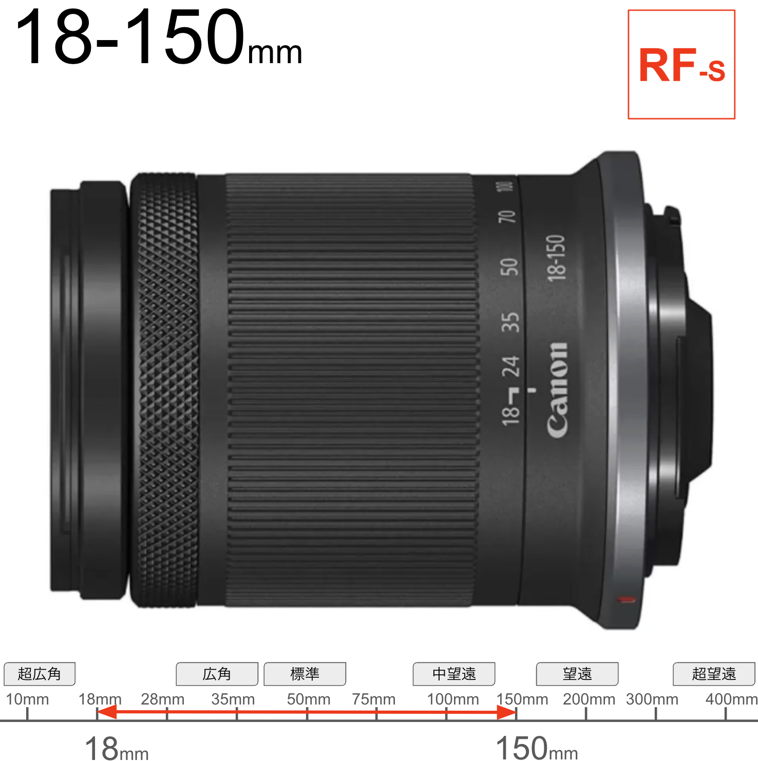 Canon RF-S18-150mm F3.5-6.3 IS STM RF-Sマウント | パンダスタジオ