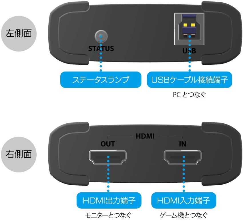 オンライン人気商品 I-O GV-USB3/HD HDMIキャプチャーボード DATA PC周辺機器