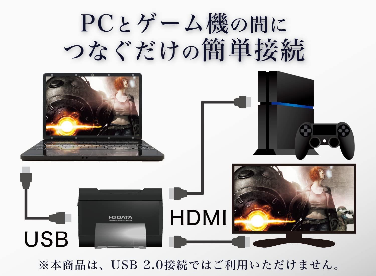 アイ・オー・データ HDMI キャプチャーボード PC用 USB Type-C対応 ゲーム録画 実況 配信 編集ソフト付き テレワーク We