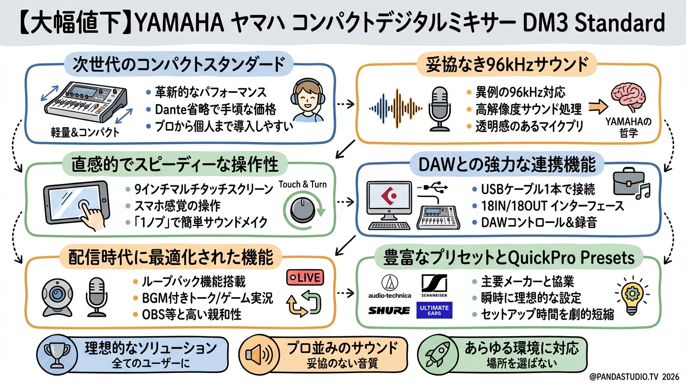【原画一点物】SANDER STUDIO 2019 DM使用 ライブストリーミング向けDM3の設定と使い方 | PANDA TIMES（パンダ