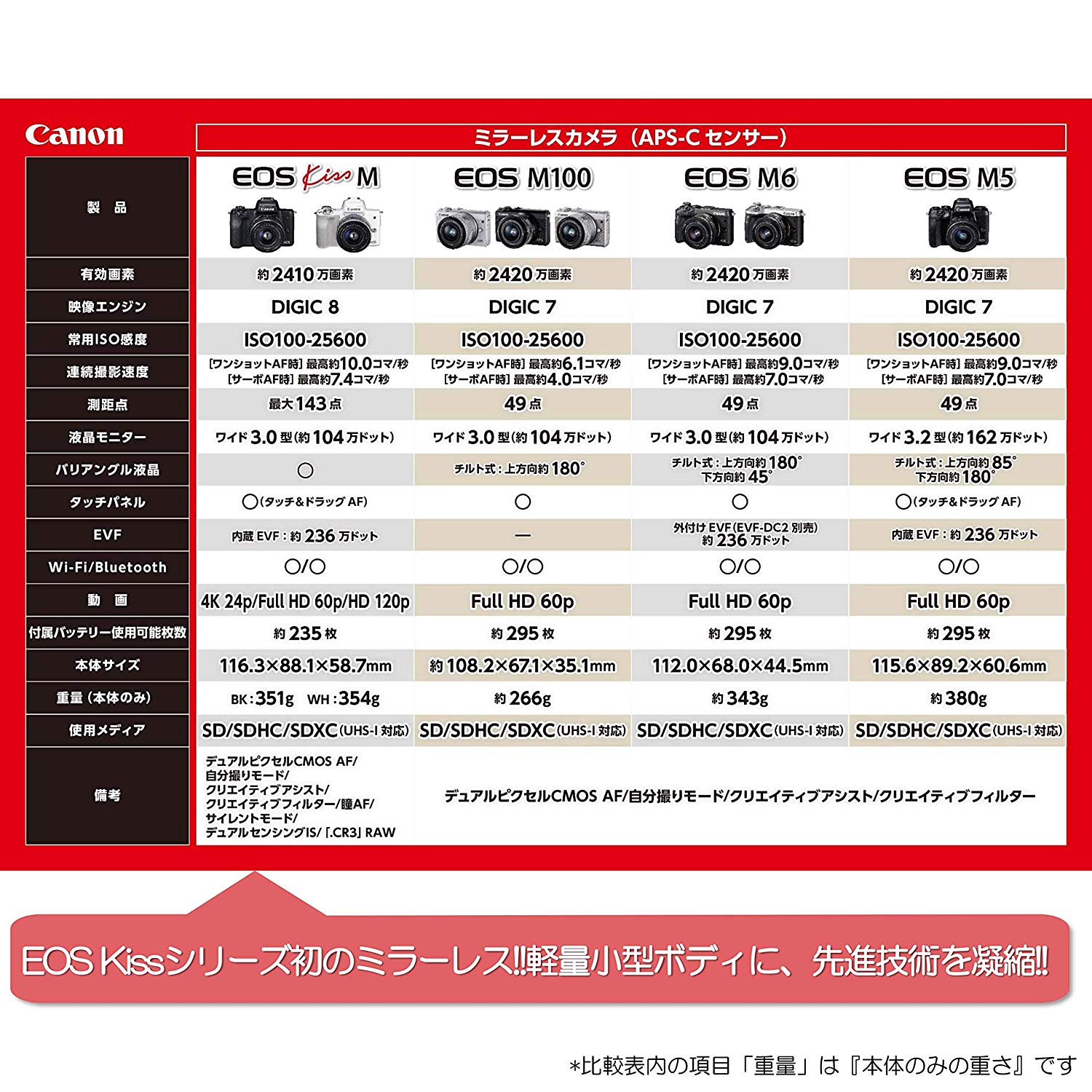 Canon EOS Kiss M ダブルズームキット [ブラック](ハードケース付き 