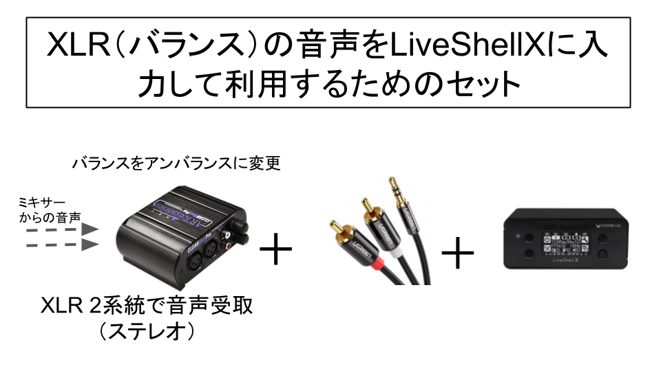LiveShellXに音声入力セット