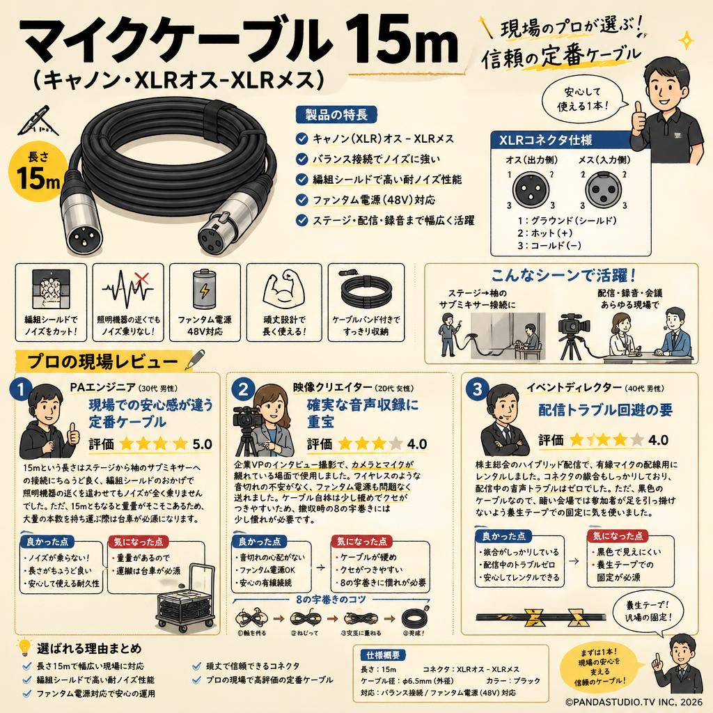 マイクケーブル 15m（キャノン・XLRオス-XLRメス） インターネット上のお客様の声（評判）