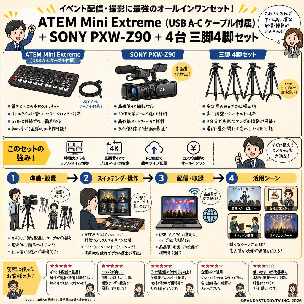 ATEM Mini Extreme （USB A-C ケーブル付属）＋ SONY PXW-Z90 ＋ 4台 三脚4脚セット インターネット上のお客様の声（評判）