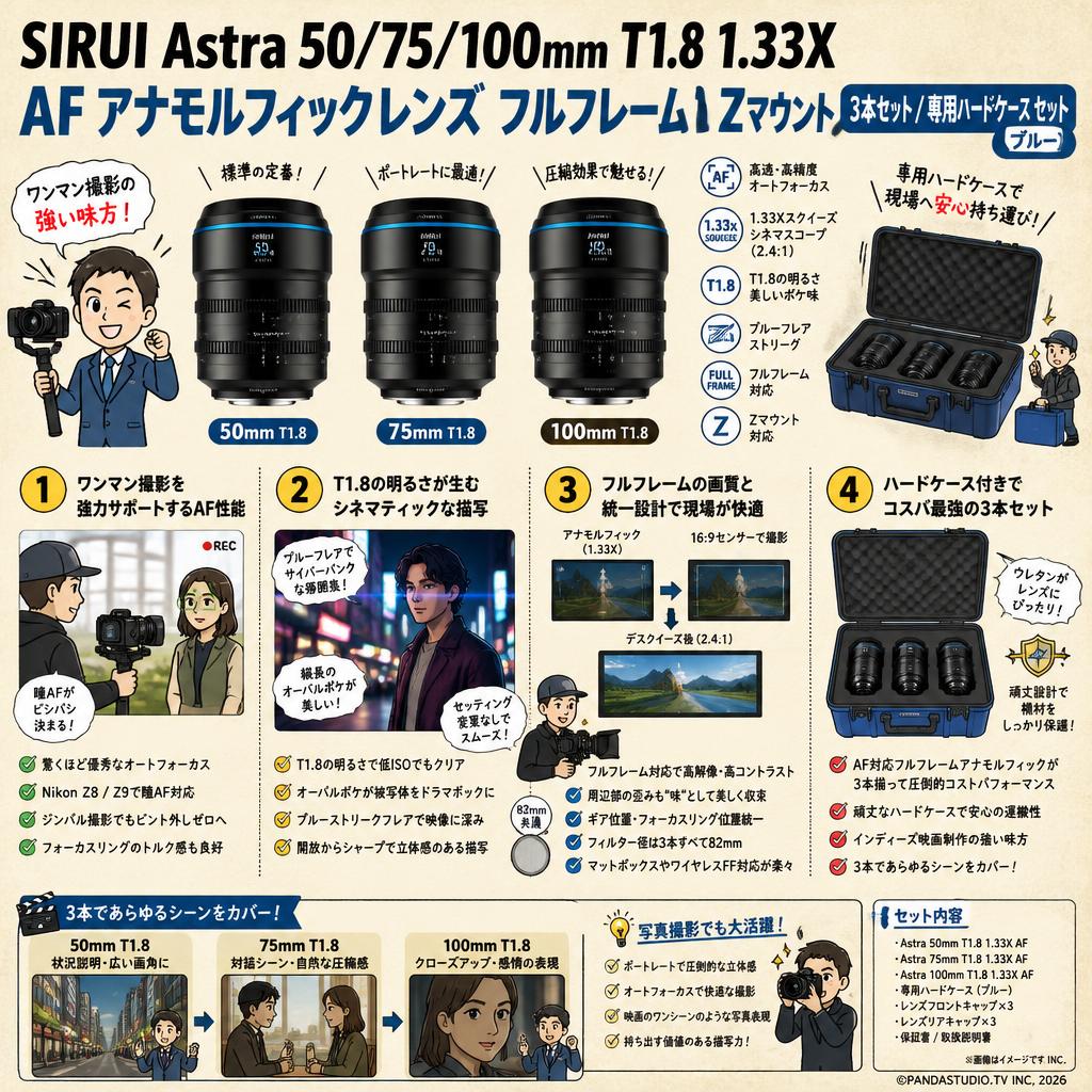 SIRUI Astra 50/75/100mm T1.8 1.33X AF アナモルフィックレンズ フルフレーム Zマウント 3本セット / 専用ハードケース セット （ブルー） インターネット上のお客様の声（評判）