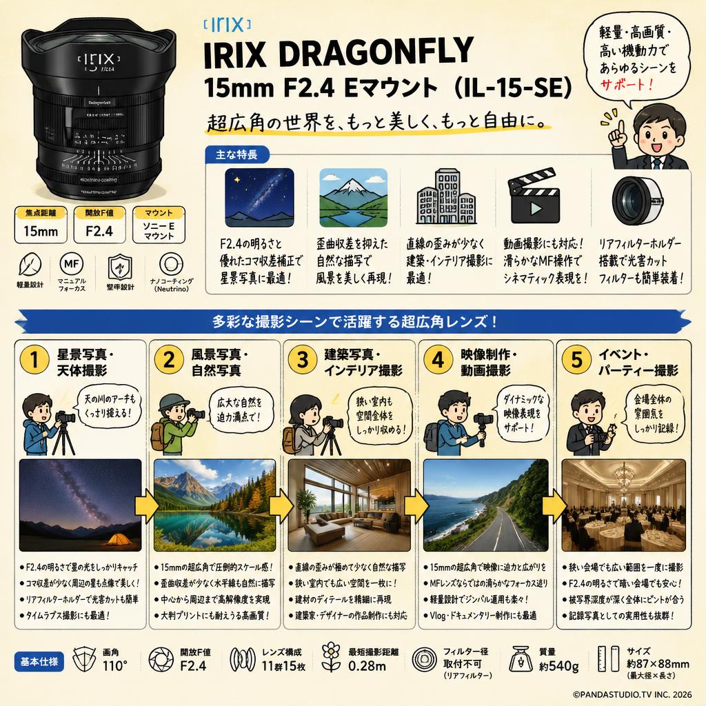 Irix Doragonfly 15mm F2.4  Eマウント(IL-15-SE)