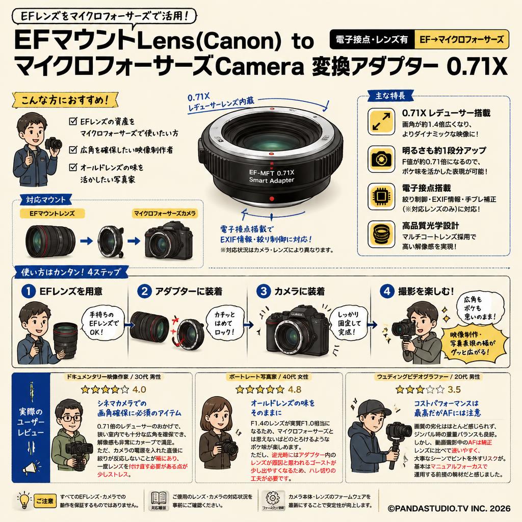 EFマウントLens(Canon) to マイクロフォーサーズCamera 変換アダプター 0.71X（電子接点・レンズ有） EF→マイクロフォーサーズ インターネット上のお客様の声（評判）