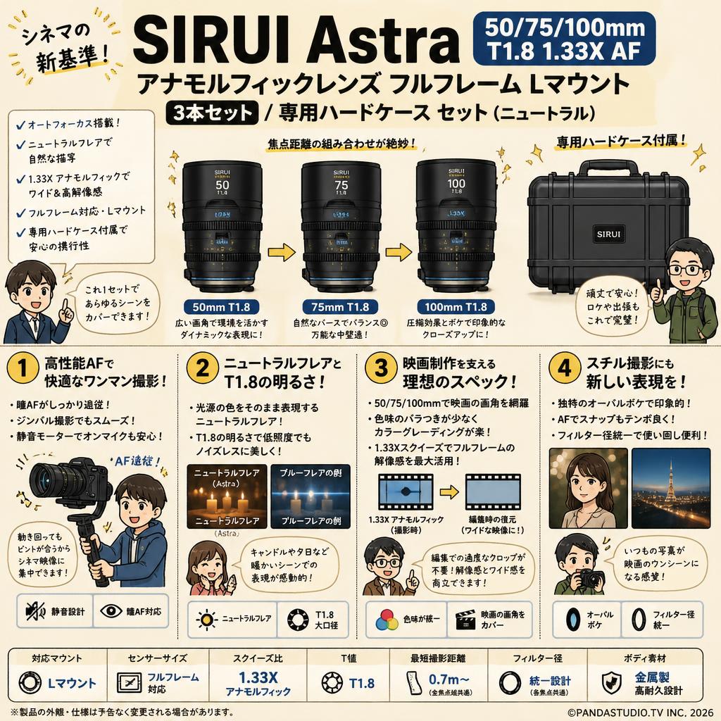 SIRUI Astra 50/75/100mm T1.8 1.33X AF アナモルフィックレンズ フルフレーム Lマウント 3本セット / 専用ハードケース セット （ニュートラル） インターネット上のお客様の声（評判）