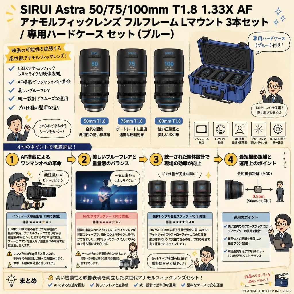 SIRUI Astra 50/75/100mm T1.8 1.33X AF アナモルフィックレンズ フルフレーム Lマウント 3本セット / 専用ハードケース セット（ブルー） インターネット上のお客様の声（評判）