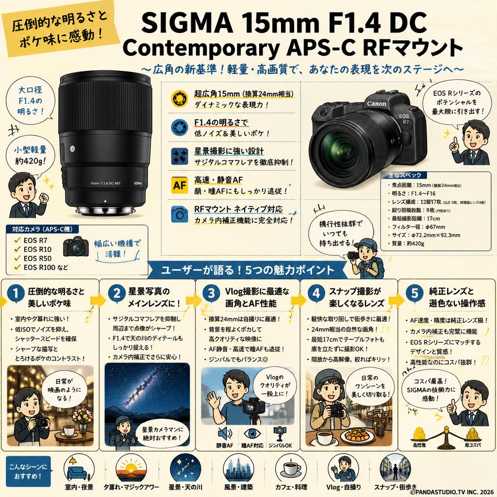 SIGMA 15mm F1.4 DC Contemporary APS-C RFマウント インターネット上のお客様の声（評判）