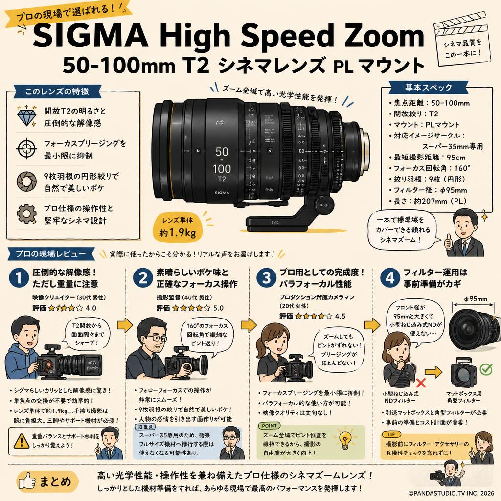 SIGMA High Speed Zoom 50-100mm T2 シネマレンズ PL マウント インターネット上のお客様の声（評判）
