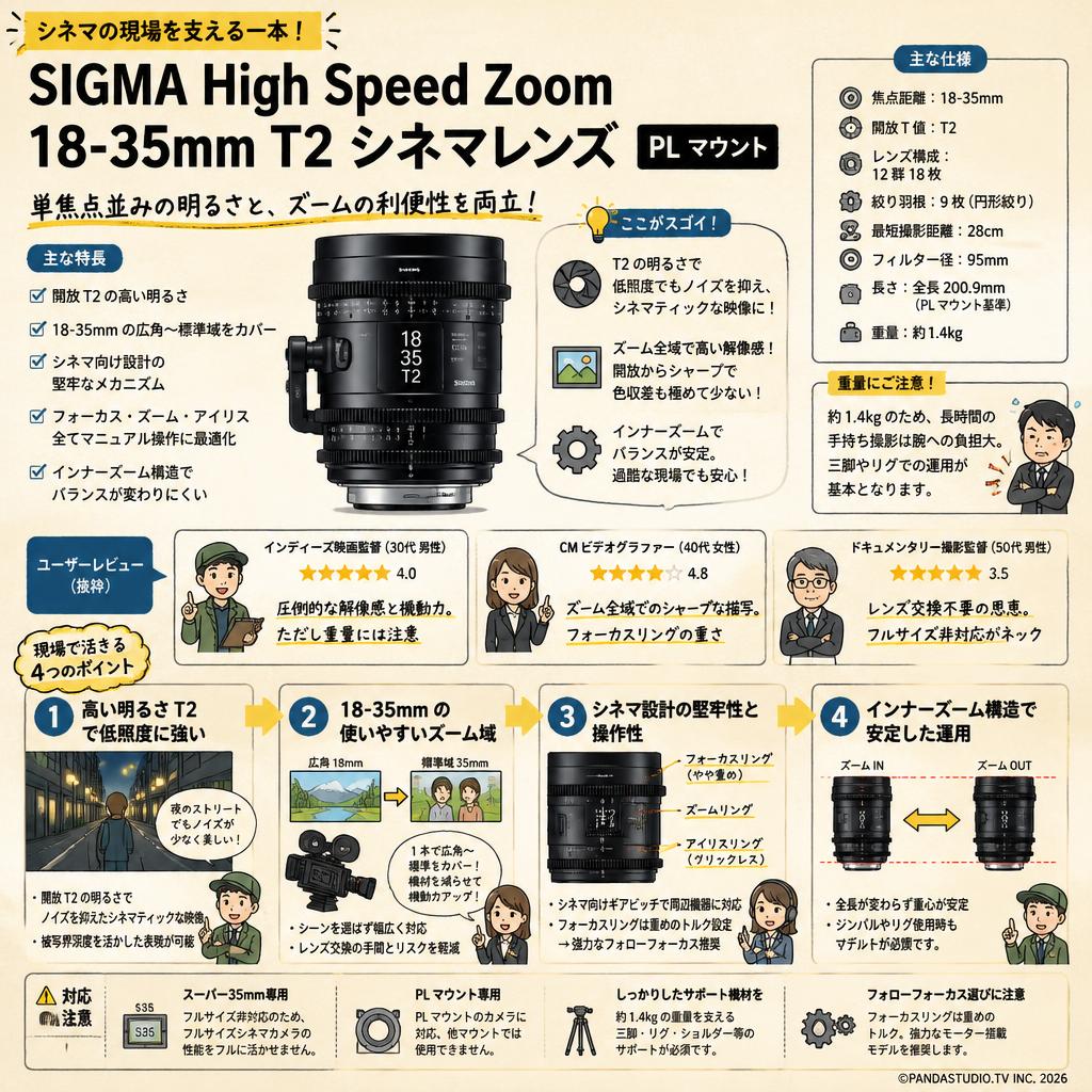 SIGMA High Speed Zoom 18-35mm T2 シネマレンズ PL マウント インターネット上のお客様の声（評判）