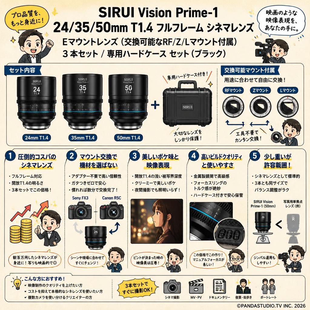 SIRUI Vision Prime-1 24/35/50mm T1.4 フルフレーム シネマレンズ Eマウントレンズ (交換可能なRF/Z/Lマウント付属）3本セット / 専用ハードケース セット（ブラック） インターネット上のお客様の声（評判）