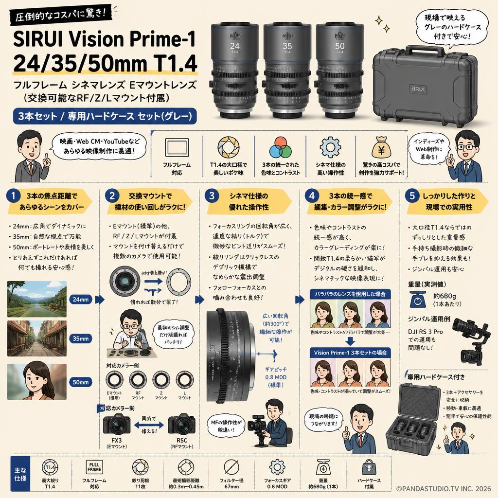 SIRUI Vision Prime-1 24/35/50mm T1.4 フルフレーム シネマレンズ Eマウントレンズ (交換可能なRF/Z/Lマウント付属）3本セット / 専用ハードケース セット(グレー) インターネット上のお客様の声（評判）