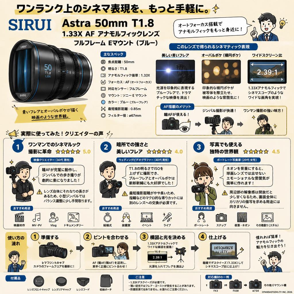 SIRUI Astra 50mm T1.8 1.33X AF アナモルフィックレンズ フルフレーム Eマウント（ブルー） インターネット上のお客様の声（評判）
