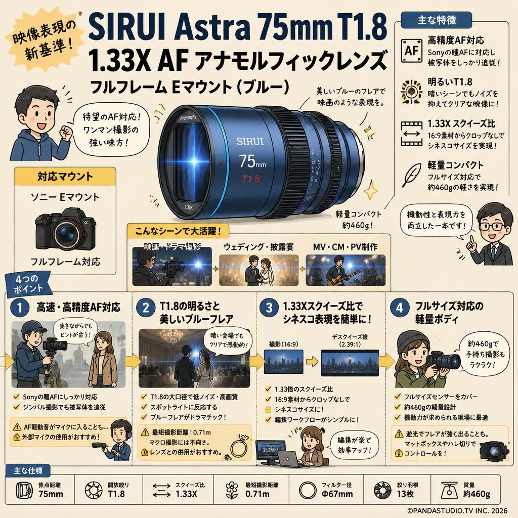 SIRUI Astra 75mm T1.8 1.33X AF アナモルフィックレンズ フルフレーム Eマウント（ブルー） インターネット上のお客様の声（評判）