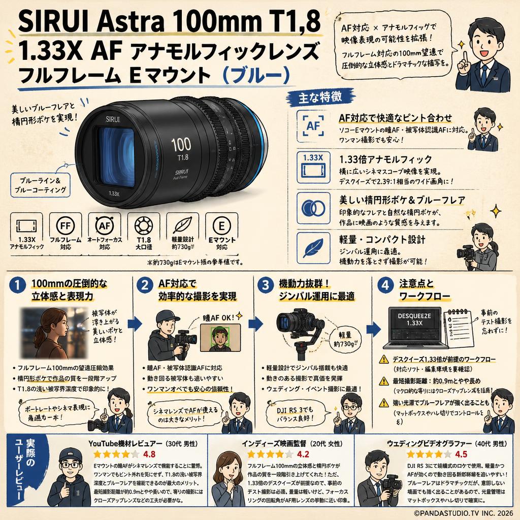 SIRUI Astra 100mm T1.8 1.33X AF アナモルフィックレンズ フルフレーム Eマウント（ブルー） インターネット上のお客様の声（評判）