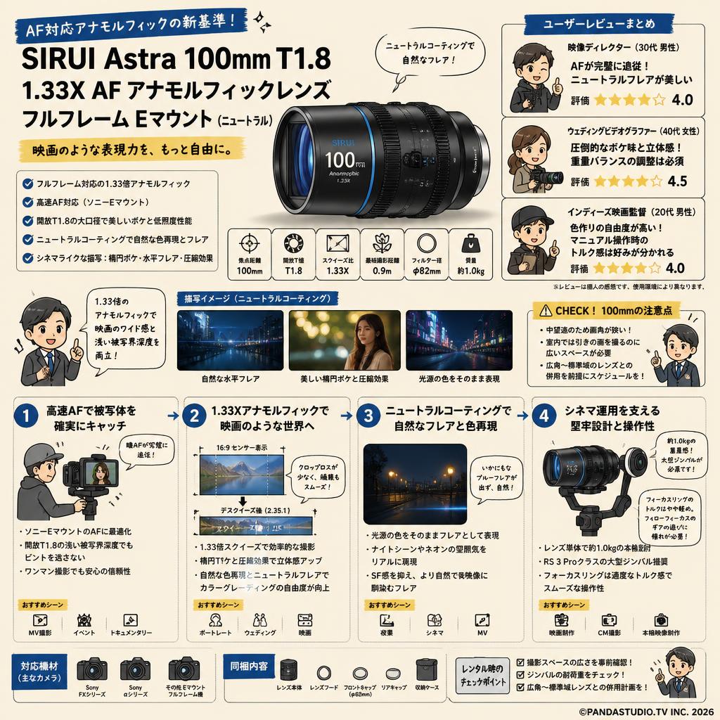SIRUI Astra 100mm T1.8 1.33X AF アナモルフィックレンズ フルフレーム Eマウント（ニュートラル） インターネット上のお客様の声（評判）