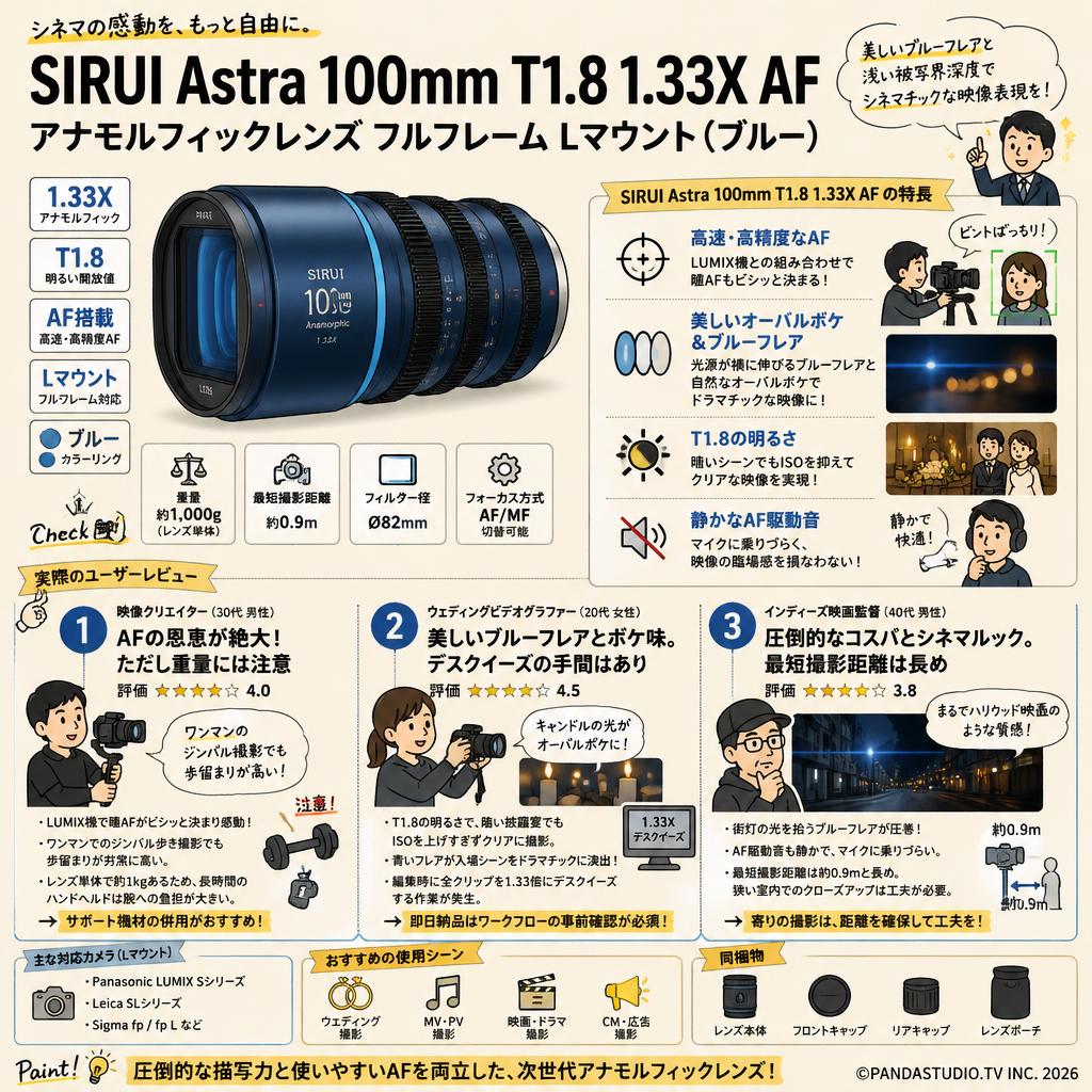 SIRUI Astra 100mm T1.8 1.33X AF アナモルフィックレンズ フルフレーム Lマウント（ブルー） インターネット上のお客様の声（評判）