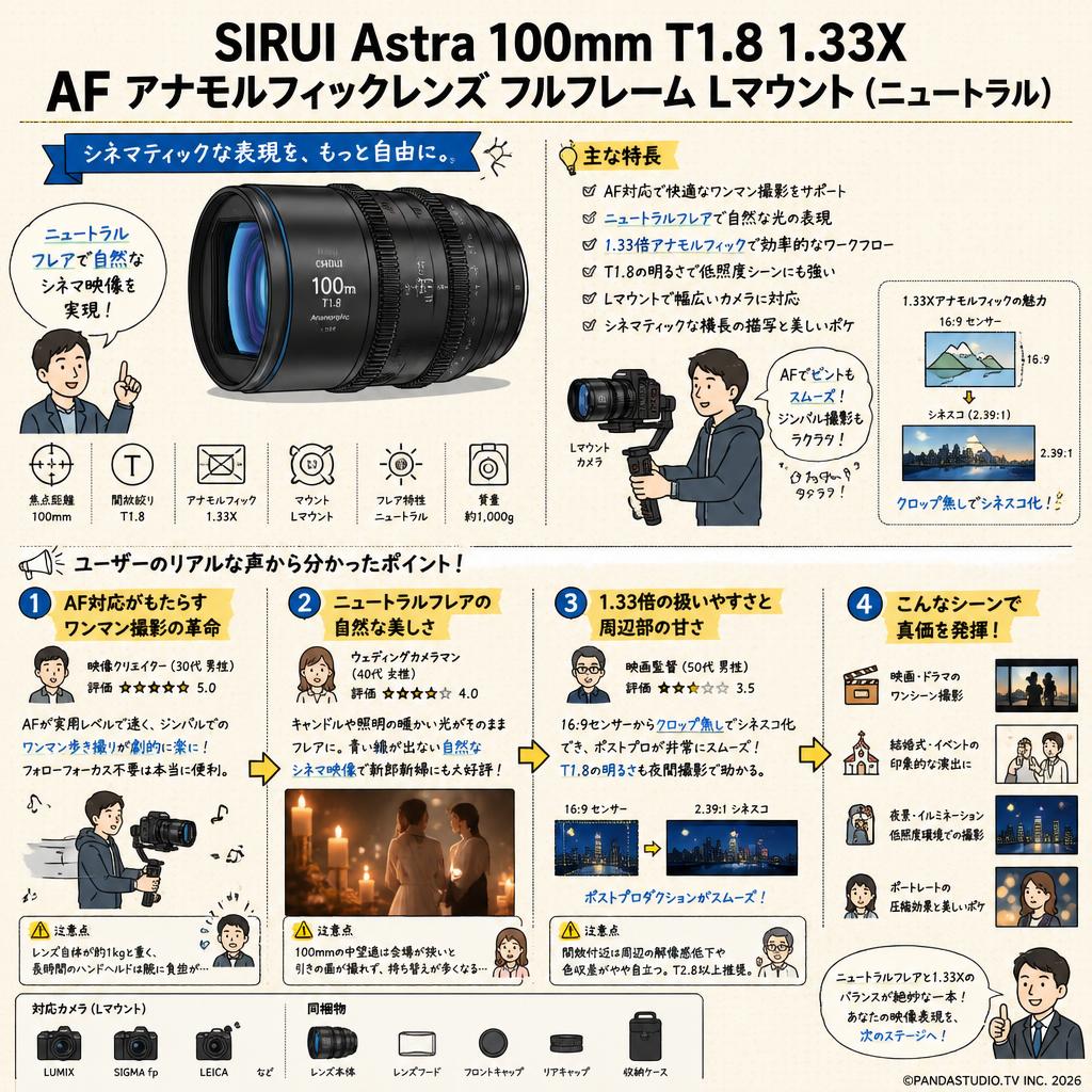 SIRUI Astra 100mm T1.8 1.33X AF アナモルフィックレンズ フルフレーム Lマウント（ニュートラル） インターネット上のお客様の声（評判）