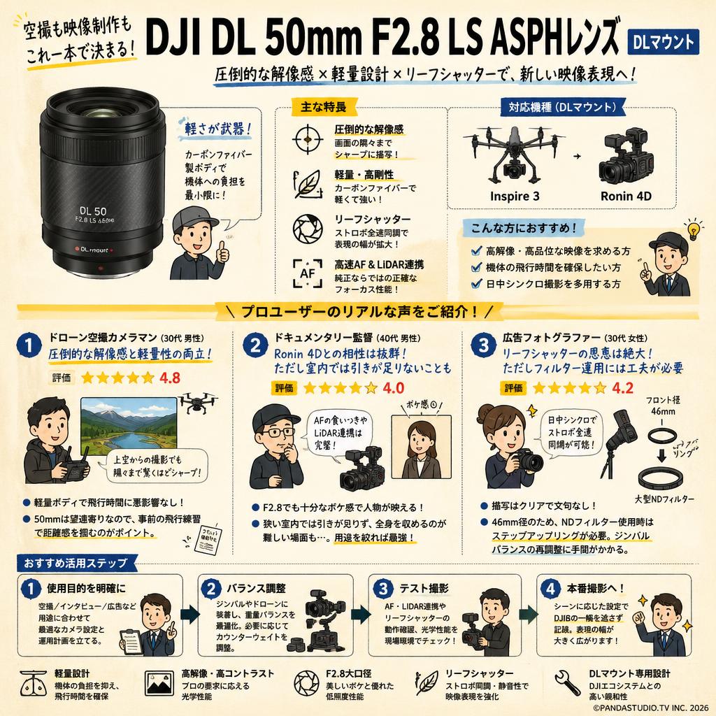 DJI DL 50mm F2.8 LS ASPHレンズ DLマウント インターネット上のお客様の声（評判）