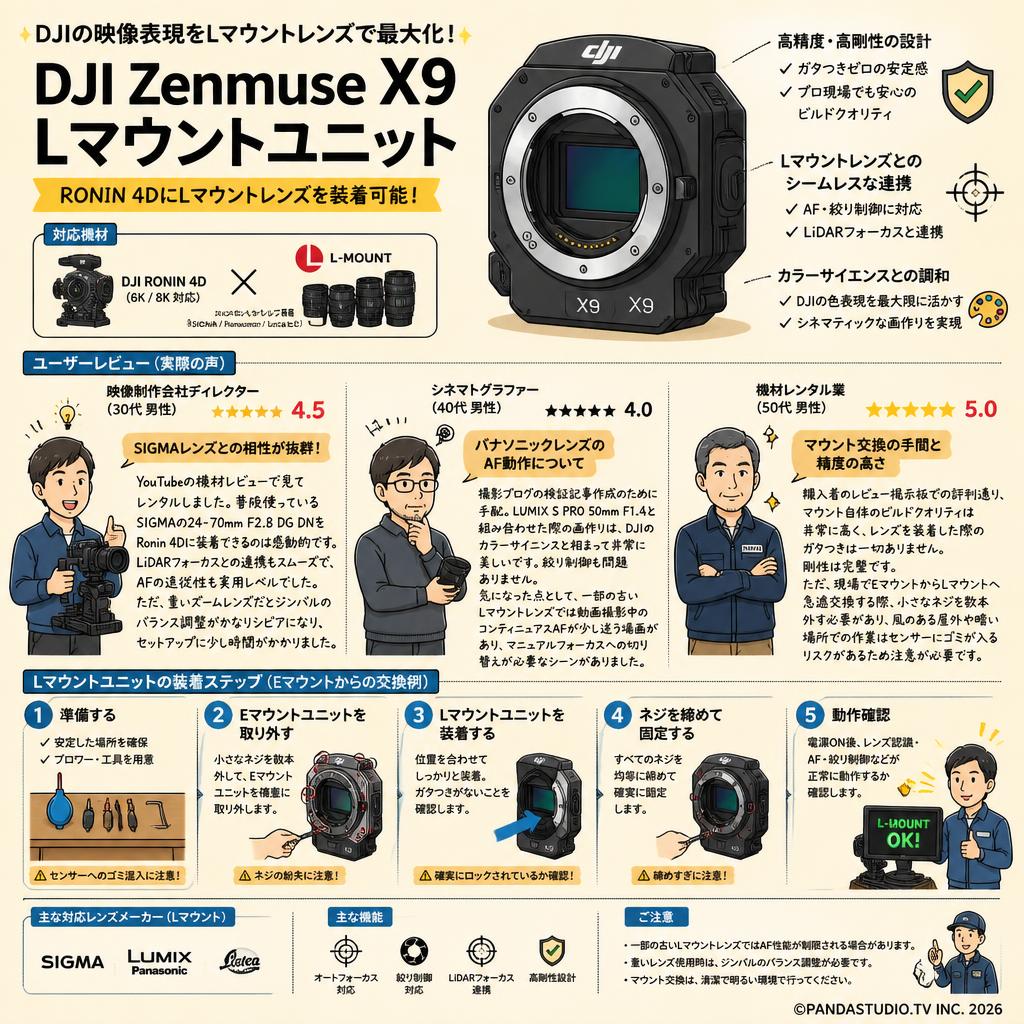 DJI Zenmuse X9 Lマウントユニット インターネット上のお客様の声（評判）