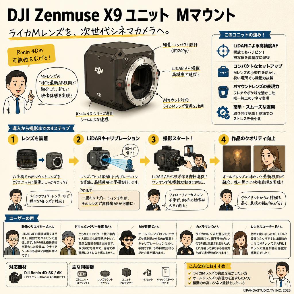 DJI Zenmuse X9 ユニット  Mマウント インターネット上のお客様の声（評判）