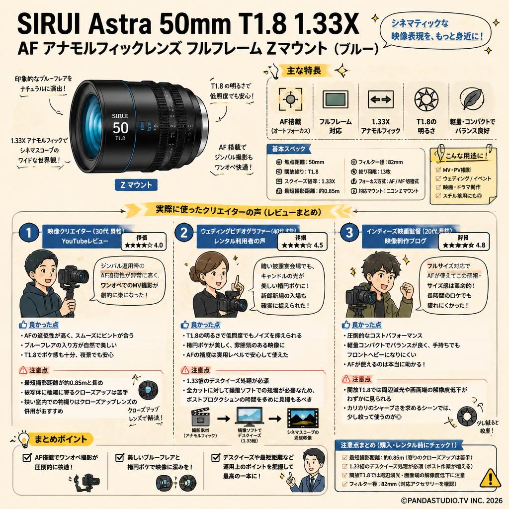 SIRUI Astra 50mm T1.8 1.33X AF アナモルフィックレンズ フルフレーム Zマウント （ブルー） インターネット上のお客様の声（評判）