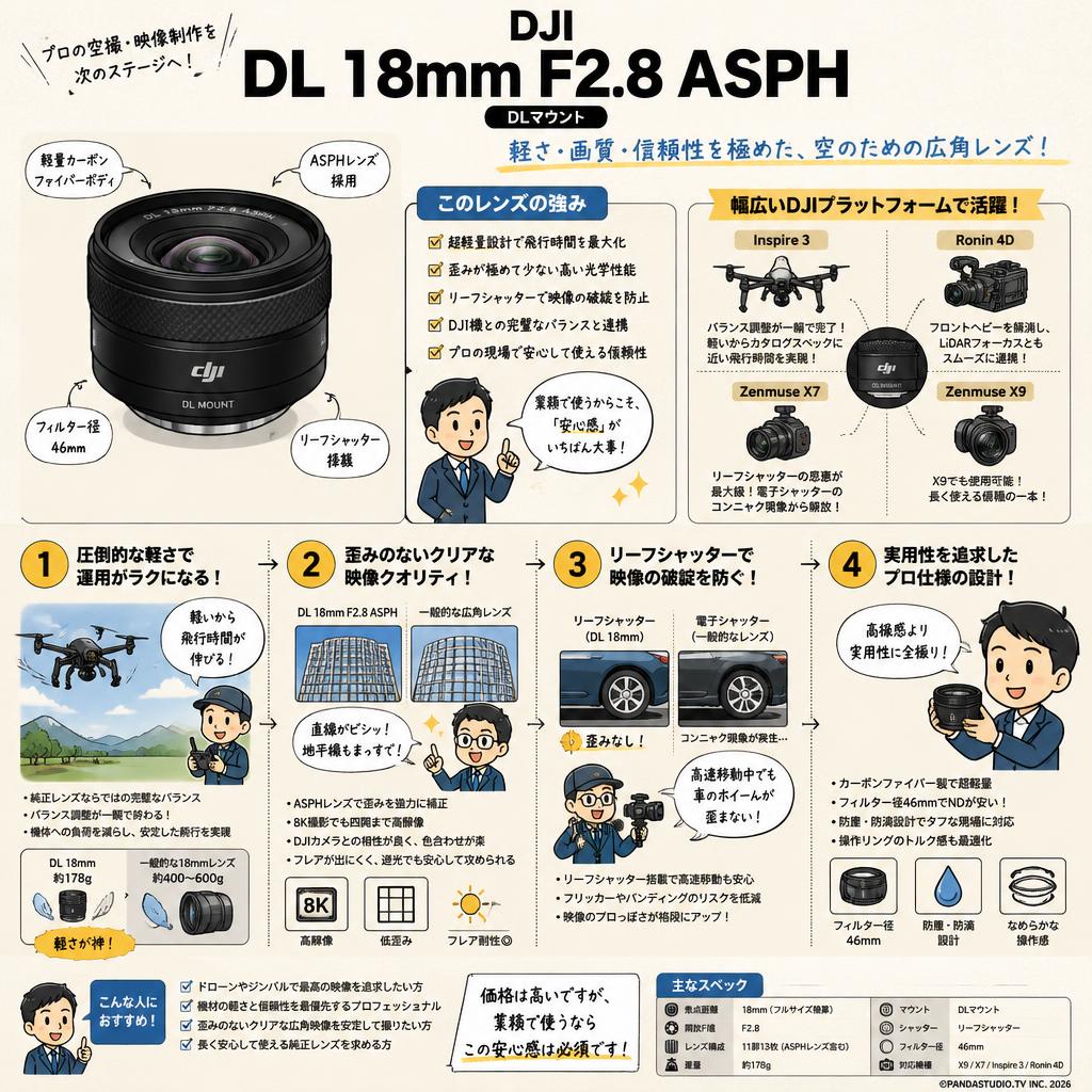 DJI DL 18 mm F2.8 ASPH DLマウント インターネット上のお客様の声（評判）