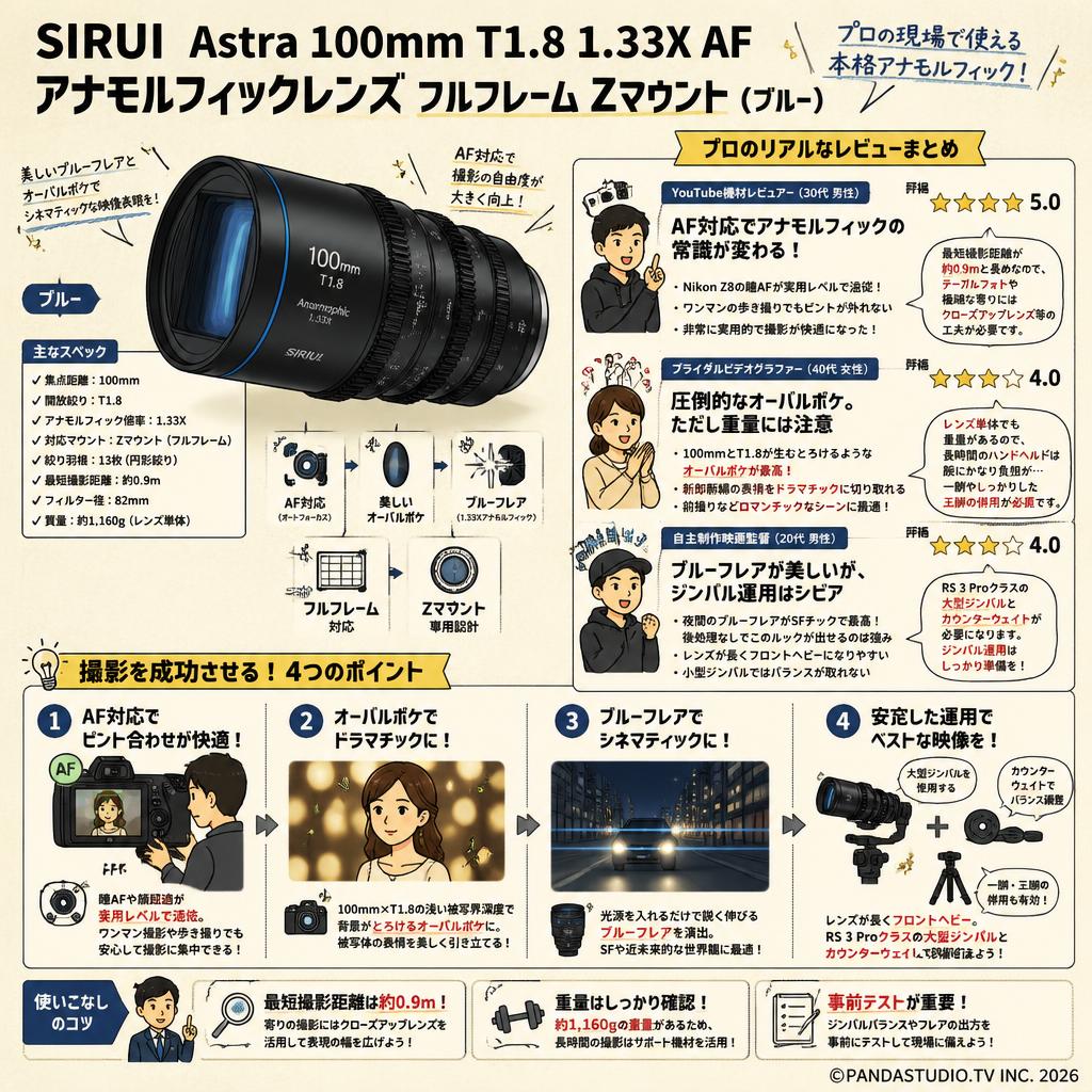 SIRUI Astra 100mm T1.8 1.33X AF アナモルフィックレンズ フルフレーム Zマウント （ブルー） インターネット上のお客様の声（評判）