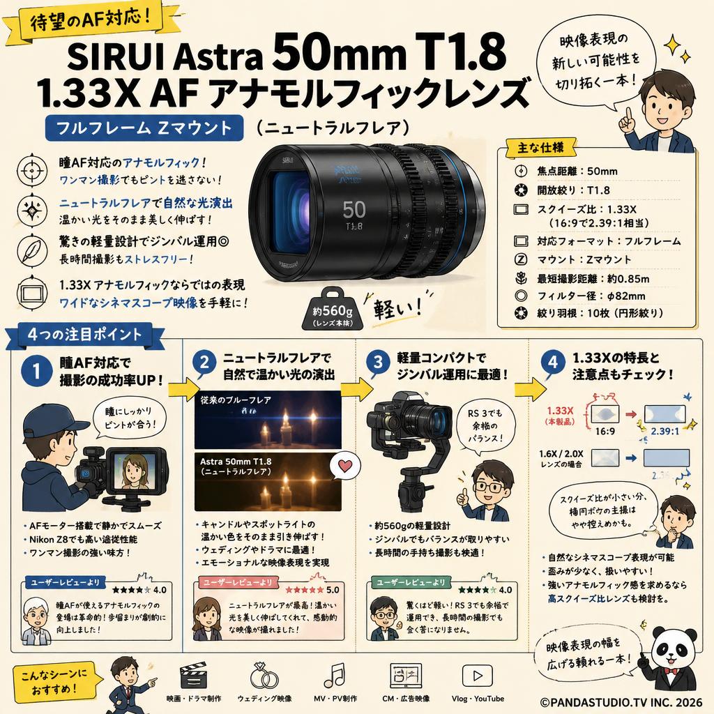SIRUI Astra 50mm T1.8 1.33X AF アナモルフィックレンズ フルフレーム Zマウント （ニュートラルフレア） インターネット上のお客様の声（評判）