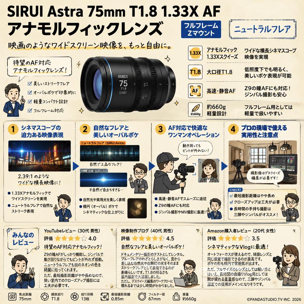 SIRUI Astra 75mm T1.8 1.33X AF アナモルフィックレンズ フルフレーム Zマウント （ニュートラルフレア） インターネット上のお客様の声（評判）