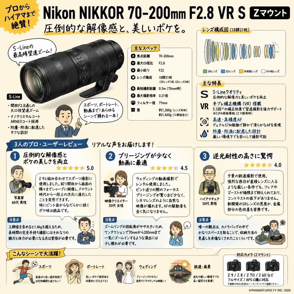 Nikon NIKKOR 70-200mm F2.8 VR S Zマウント インターネット上のお客様の声（評判）