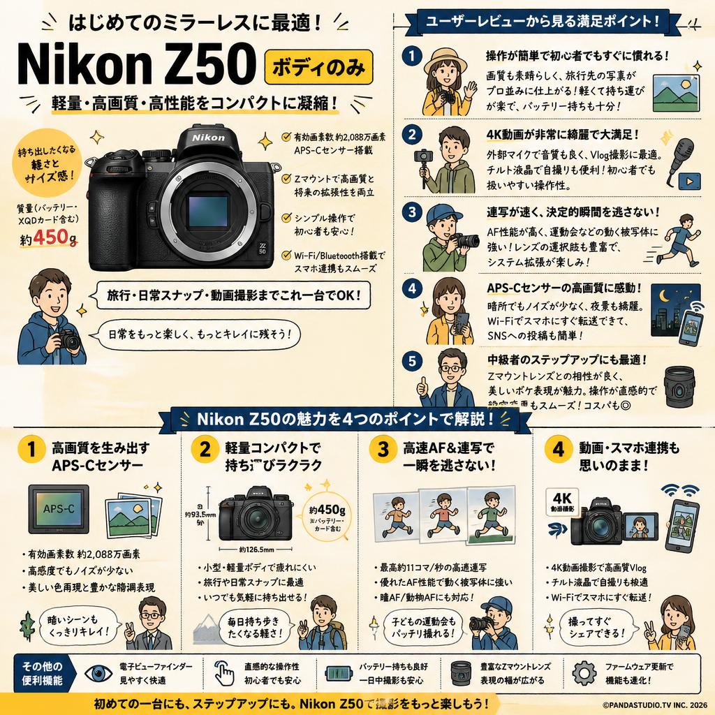 Nikon Z50 ボディのみ インターネット上のお客様の声（評判）