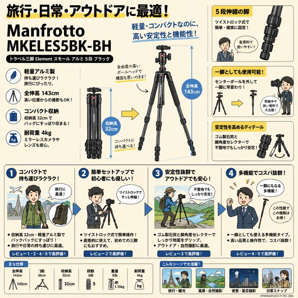 Manfrotto MKELES5BK-BH 全伸高143cm[トラベル三脚 Element スモール アルミ ５段 ブラック] インターネット上のお客様の声（評判）