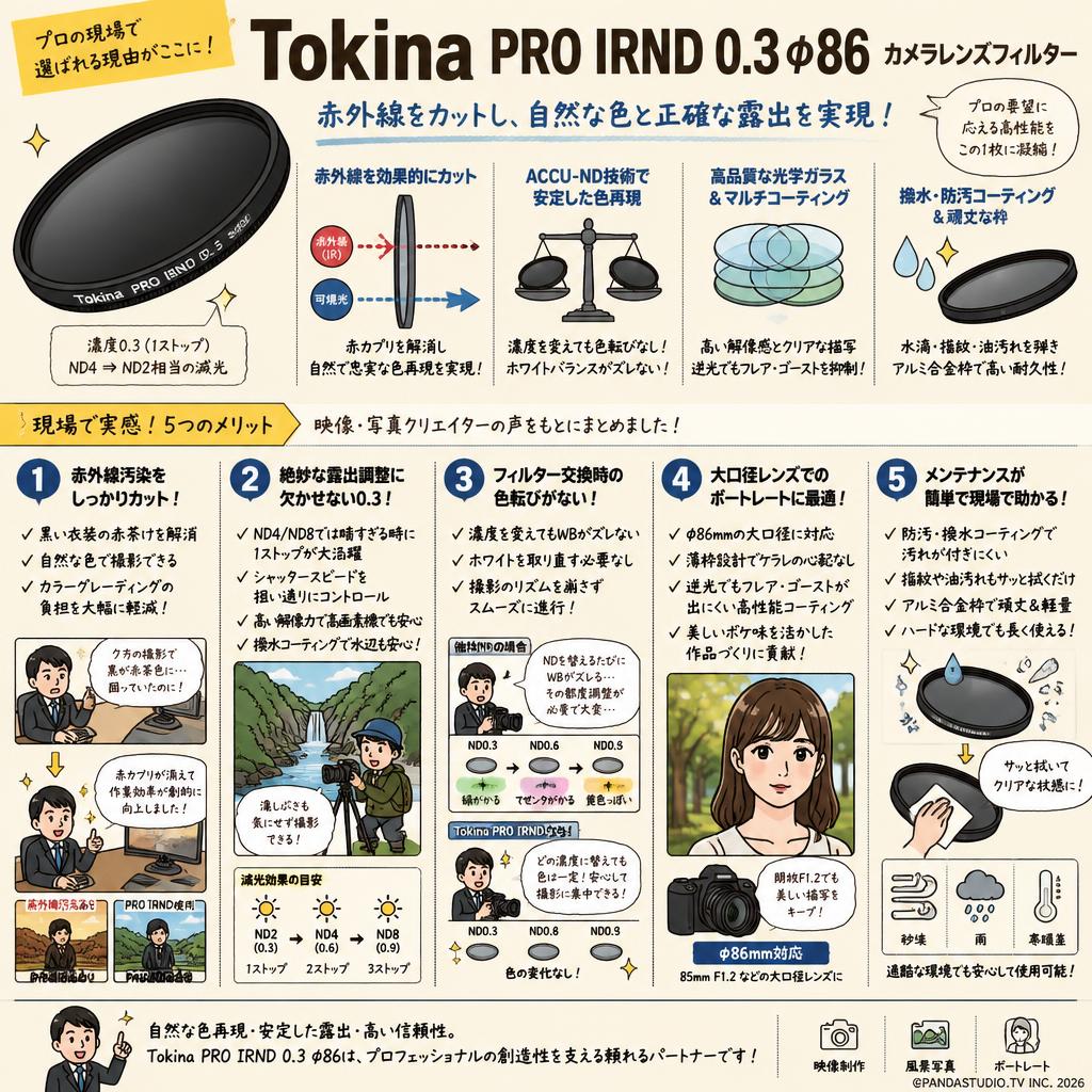 Tokina PRO IRND 0.3 φ86 カメラレンズフィルター インターネット上のお客様の声（評判）