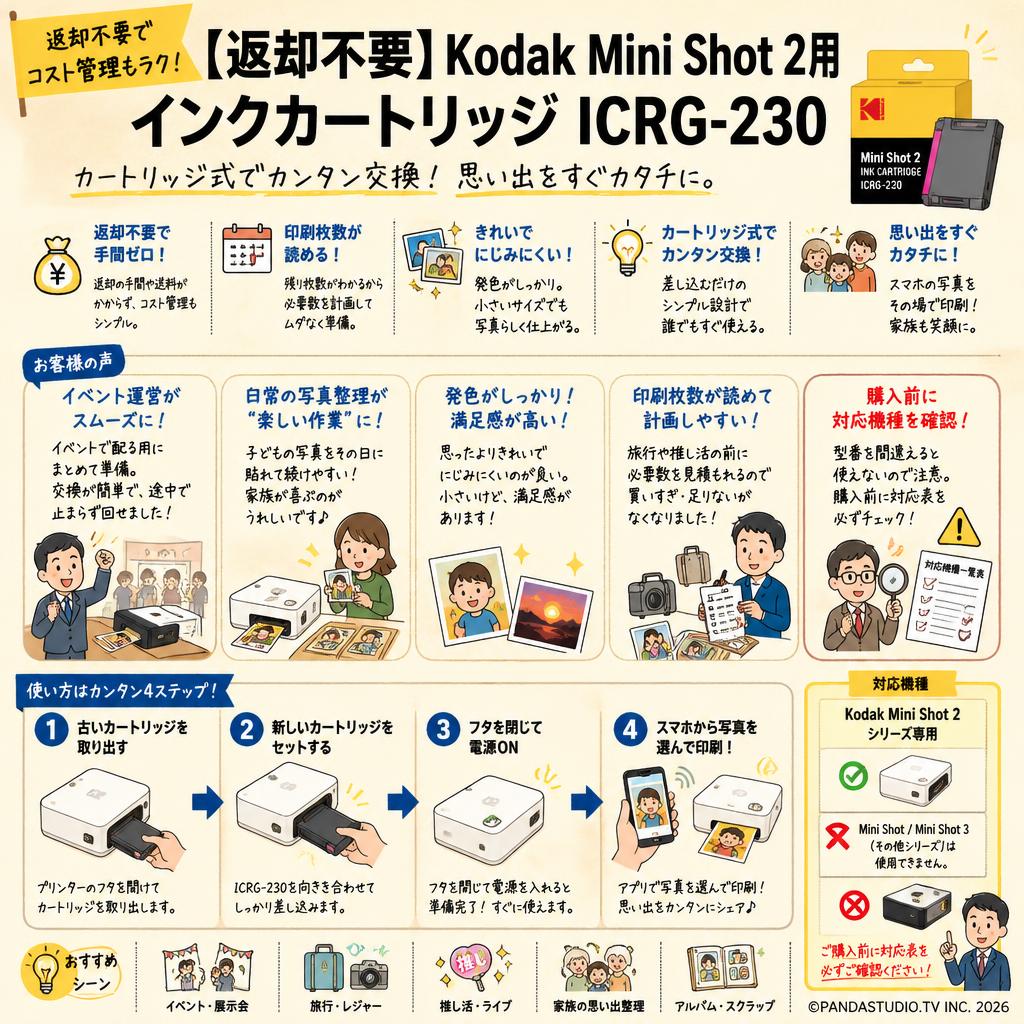 【返却不要】Kodak MIni Shot 2用インクカートリッジ ICRG-230 インターネット上のお客様の声（評判）